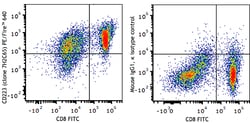 Biolegend PE/Fire 640 anti-human CD223 (LAG-3) [7H2C65]; Isotype: Mouse