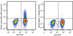 Biolegend APC/Cyanine7 anti-human CD152 (CTLA-4) [BNI3]; Isotype: Mouse