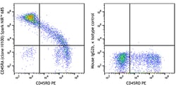 Biolegend Spark NIR 685 anti-human CD45RA [HI100]; Isotype: Mouse IgG2b,
