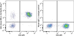Biolegend Pacific Blue anti-human CD2 [RPA-2.10]; Isotype: Mouse IgG1,