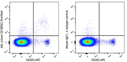 Biolegend Purified anti-human AXL [S21005C]; Isotype: Mouse IgG1, κ; Reactivity: