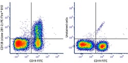 Biolegend PE/Fire 810 anti-mouse CD138 (Syndecan-1) [281-2]; Isotype: Rat