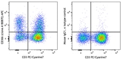 Biolegend APC anti-human CD366 (Tim-3) [A18087E]; Isotype: Mouse IgG1,