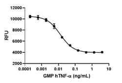Biolegend GMP Recombinant Human TNF-α (carrier-free) Reactivity: Human;