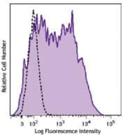 Biolegend Brilliant Violet 605 anti-human CD38 [HIT2]; Isotype: Mouse IgG1,