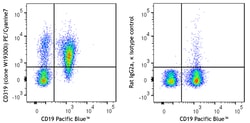 Biolegend PE/Cyanine7 anti-mouse CD319 [W19300I]; Isotype: Rat IgG2a, κ;