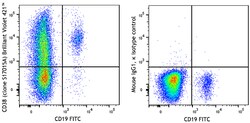 Biolegend Brilliant Violet 421 anti-human CD38 [S17015A]; Isotype: Mouse