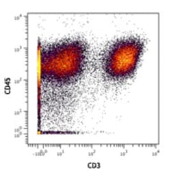 Biolegend Purified anti-human CD3 (Maxpar Ready) [UCHT1]; Isotype: Mouse