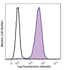 Biolegend Brilliant Violet 711 anti-human CD10 [HI10a]; Isotype: Mouse