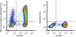 Biolegend Spark Blue 515 anti-human TNF-α [MAb11]; Isotype: Mouse IgG1,