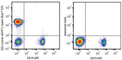 Biolegend Spark Blue 574 anti-human CD3 [UCHT1]; Isotype: Mouse IgG1, κ;