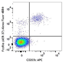 Biolegend Alexa Fluor 488 anti-human FcεRIα [AER-37 (CRA-1)]; Isotype: