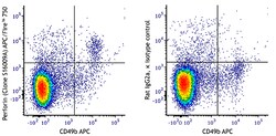 Biolegend APC/Fire 750 anti-mouse Perforin [S16009A]; Isotype: Rat IgG2a,