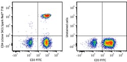 Biolegend Spark Red 718 anti-human CD4 [SK3]; Isotype: Mouse IgG1, κ ...