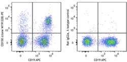 Biolegend PE anti-mouse CD150 (SLAM) [W19132B]; Isotype: Rat IgG2a, λ;