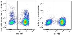 Biolegend PerCP/Cyanine5.5 anti-human CD56 (NCAM) Recombinant [QA18A21];