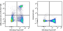 Biolegend PE/Fire 640 anti-mouse CD8a [53-6.7]; Isotype: Rat IgG2a, κ;