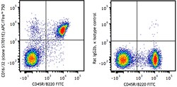 Biolegend APC/Fire 750 anti-mouse CD16/32 [S17011E]; Isotype: Rat IgG2b,
