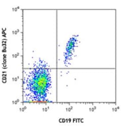 Biolegend APC anti-human CD21 [Bu32]; Isotype: Mouse IgG1, κ; Reactivity: