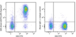 Biolegend APC/Cyanine7 anti-human CD5 [UCHT2]; Isotype: Mouse IgG1, κ;