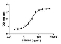Biolegend Recombinant Human BMP-4 (carrier-free) Reactivity: Human; Apps: