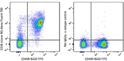 Biolegend Alexa Fluor 700 anti-mouse CD38 [90]; Isotype: Rat IgG2a, κ;