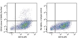 Biolegend Purified anti-mouse CD163 [S15049I]; Isotype: Rat IgG2a, κ; Reactivity: