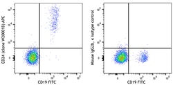 Biolegend APC anti-human CD24 [W20001B]; Isotype: Mouse IgG2b, κ; Reactivity: