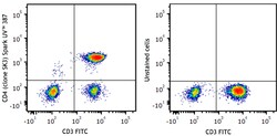 Biolegend Spark UV 387 anti-human CD4 [SK3]; Isotype: Mouse IgG1, κ; Reactivity: