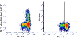 Biolegend Spark Red 718 anti-human CD152 (CTLA-4) [BNI3]; Isotype: Mouse