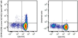 Biolegend Spark NIR 685 anti-mouse CD198 (CCR8) [SA214G2]; Isotype: Rat