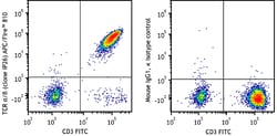 Biolegend APC/Fire 810 anti-human TCR α/β [IP26]; Isotype: Mouse IgG1,