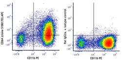 Biolegend APC anti-mouse CD64 (FcγRI) [S18017D]; Isotype: Rat IgG2a, κ;