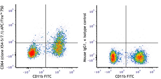 Biolegend APC/Fire 750 anti-mouse CD64 (FcγRI) [X54-5/7.1]; Isotype ...