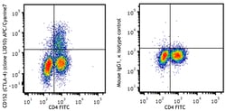 Biolegend APC/Cyanine7 anti-human CD152 (CTLA-4) [L3D10]; Isotype: Mouse