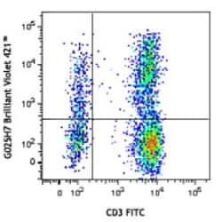 Biolegend Brilliant Violet 421 anti-human CD183 (CXCR3) [G025H7]; Isotype: