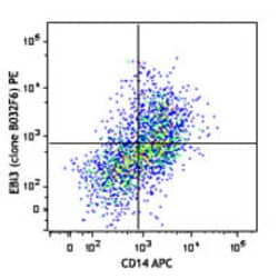 Biolegend PE anti-human IL-27/IL-35 EBI3 [B032F6]; Isotype: Mouse IgG2b,
