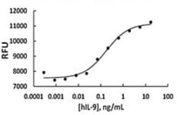 Biolegend Recombinant Human IL-9 (carrier-free) Reactivity: Human; Apps: