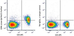 Biolegend Purified anti-mouse CD96 (TACTILE) Recombinant [QA19A37]; Isotype: