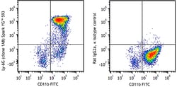 Biolegend Spark YG 593 anti-mouse Ly-6G [1A8]; Isotype: Rat IgG2a, κ; Reactivity: