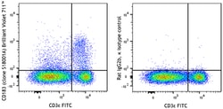 Biolegend Brilliant Violet 711 anti-mouse CD183 (CXCR3) [S18001A]; Isotype: