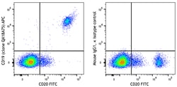 Biolegend APC anti-human CD19 Recombinant [QA18A75]; Isotype: Mouse IgG1,