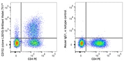 Biolegend Brilliant Violet 711 anti-human CD152 (CTLA-4) [L3D10]; Isotype: