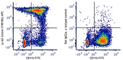 Biolegend APC anti-mouse Ly-6G [S19018G]; Isotype: Rat IgG2a, κ; Reactivity: