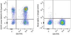 Biolegend PE/Cyanine5 anti-human CD197 (CCR7) [G043H7]; Isotype: Mouse