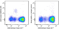 Biolegend APC anti-human CD34 [S20016E]; Isotype: Mouse IgG2a, κ; Reactivity: