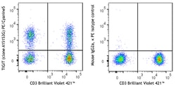 Biolegend PE/Cyanine5 anti-human TIGIT (VSTM3) [A15153G]; Isotype: Mouse