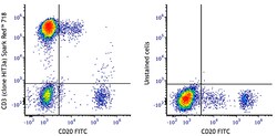 Biolegend Spark Red 718 anti-human CD3 [HIT3a]; Isotype: Mouse IgG2a, κ;