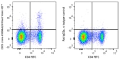 Biolegend Brilliant Violet 421 anti-mouse CD25 [A18246A]; Isotype: Rat