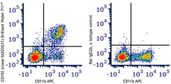 Biolegend Brilliant Violet 711 anti-mouse CD192 (CCR2) [SA203G11]; Isotype: